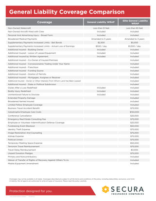 General Liability WRAP Comparison Sheet